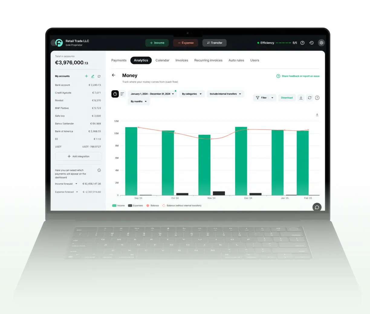 Finmap business finance dashboard